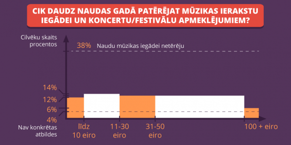 Raksta attēls - INFOGRAFIKA: Mūzikas kopēšanai izmanto datoru un mobilo telefonu