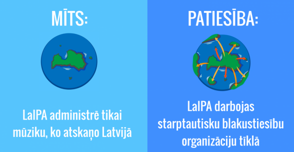 Raksta attēls - STOP mītiem! Vai LaIPA administrē tikai mūziku, ko atskaņo Latvijā?